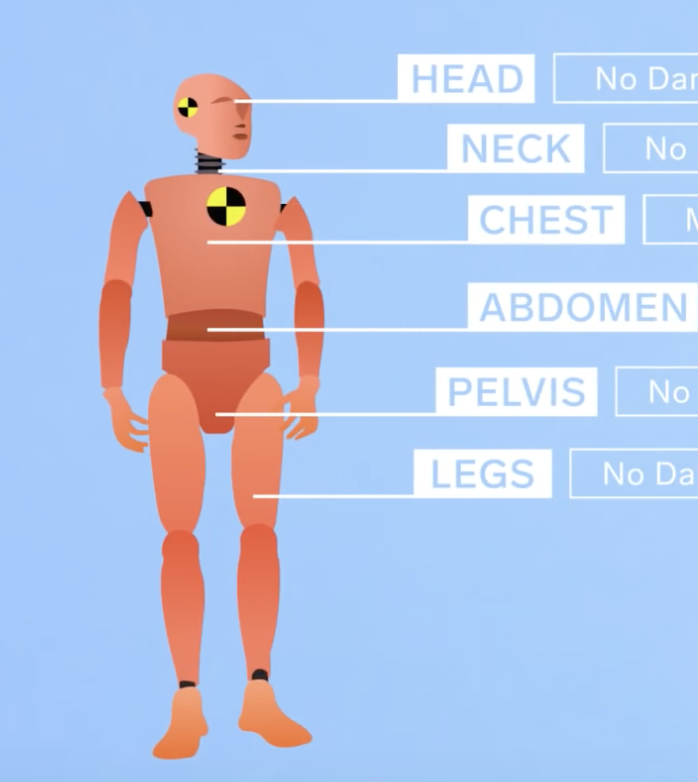 Schéma des points de vérification de la NHTSA sur un mannequin simulant un passager d'une voiutre